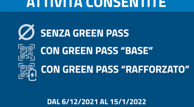 Disposizioni Governative Covid-19 – Tabella delle attività consentite dal 6/12/2021 al 15/1/2022